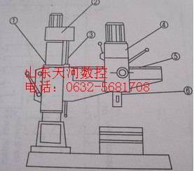 ZQ3032机械摇臂钻床润滑部分结构图