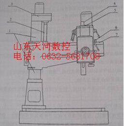 ZQ3035机械摇臂钻床润滑部位分布图