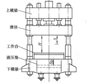 三梁四柱液压机平面图