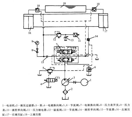 液压板料折弯机液压系统原理图