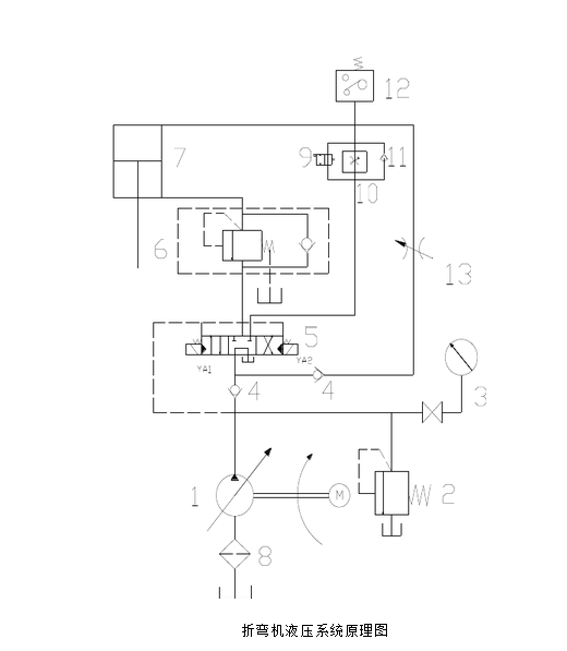 液压板料折弯机液压系统图