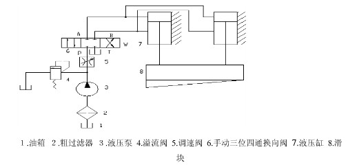  剪板机液压传动系统原理图