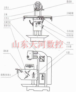 X5028立式铣床结构图