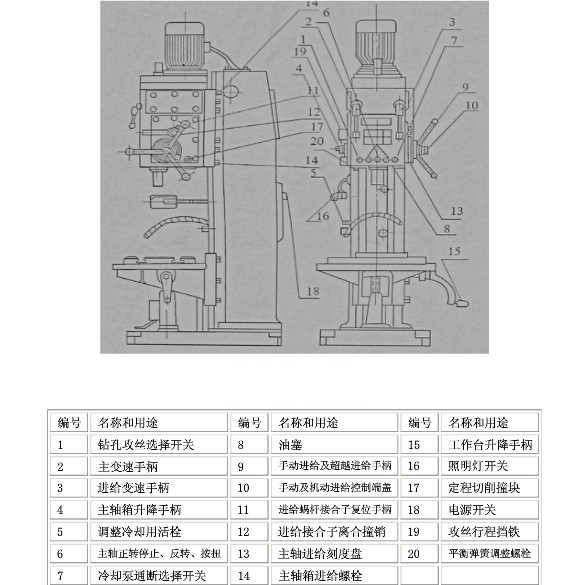 主要技术参数