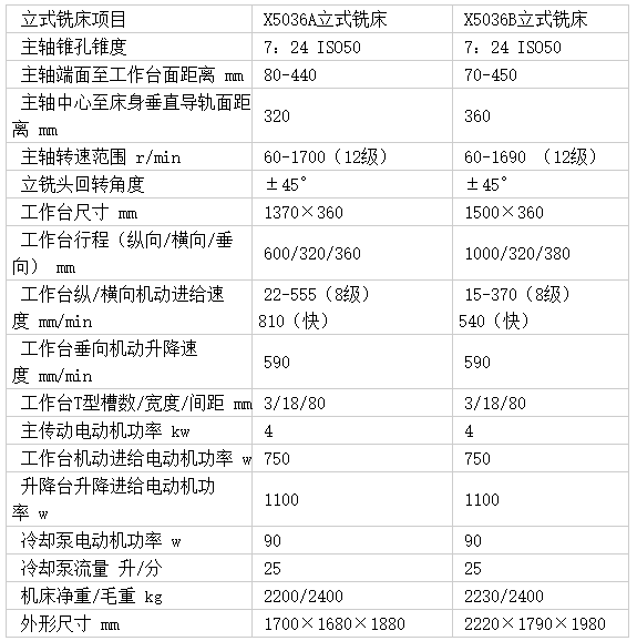 X5036立式铣床技术参数