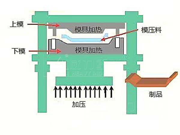 碳纤维复合材料模压示意图