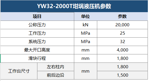2000吨坩埚液压机技术参数